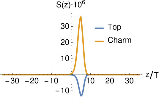 Figure 21