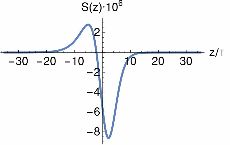 Figure 22