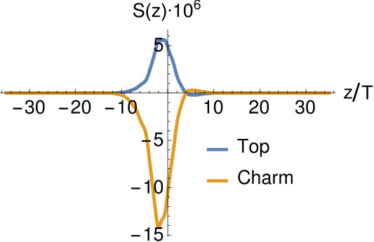 Figure 23