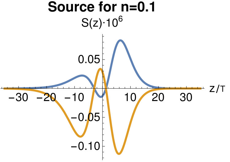 Figure 24