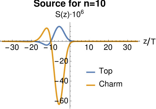 Figure 25