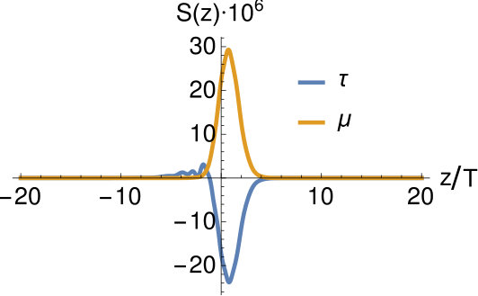 Figure 27