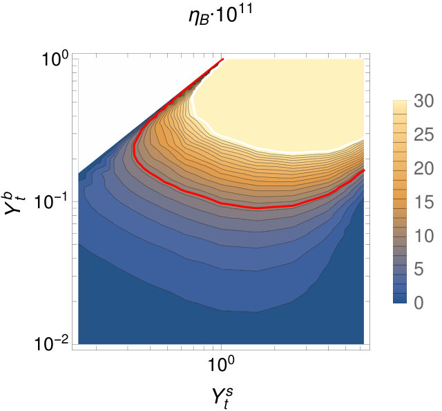 Figure 28