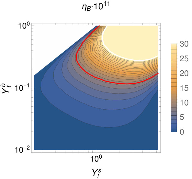 Figure 29