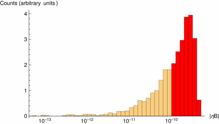 Figure 32