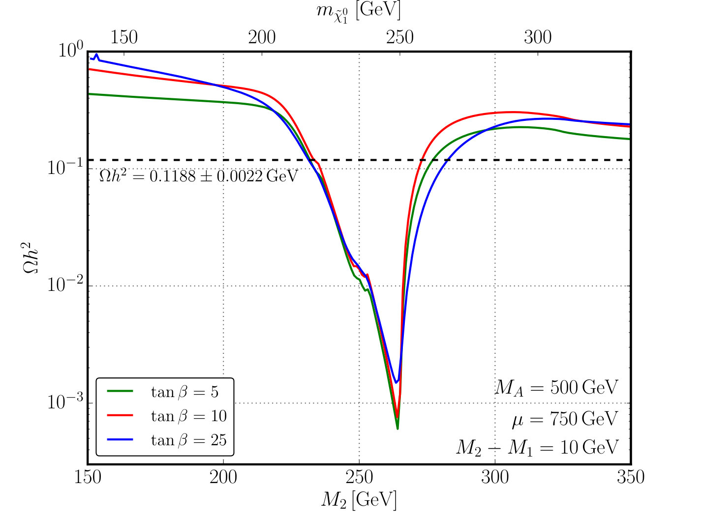 Figure 11