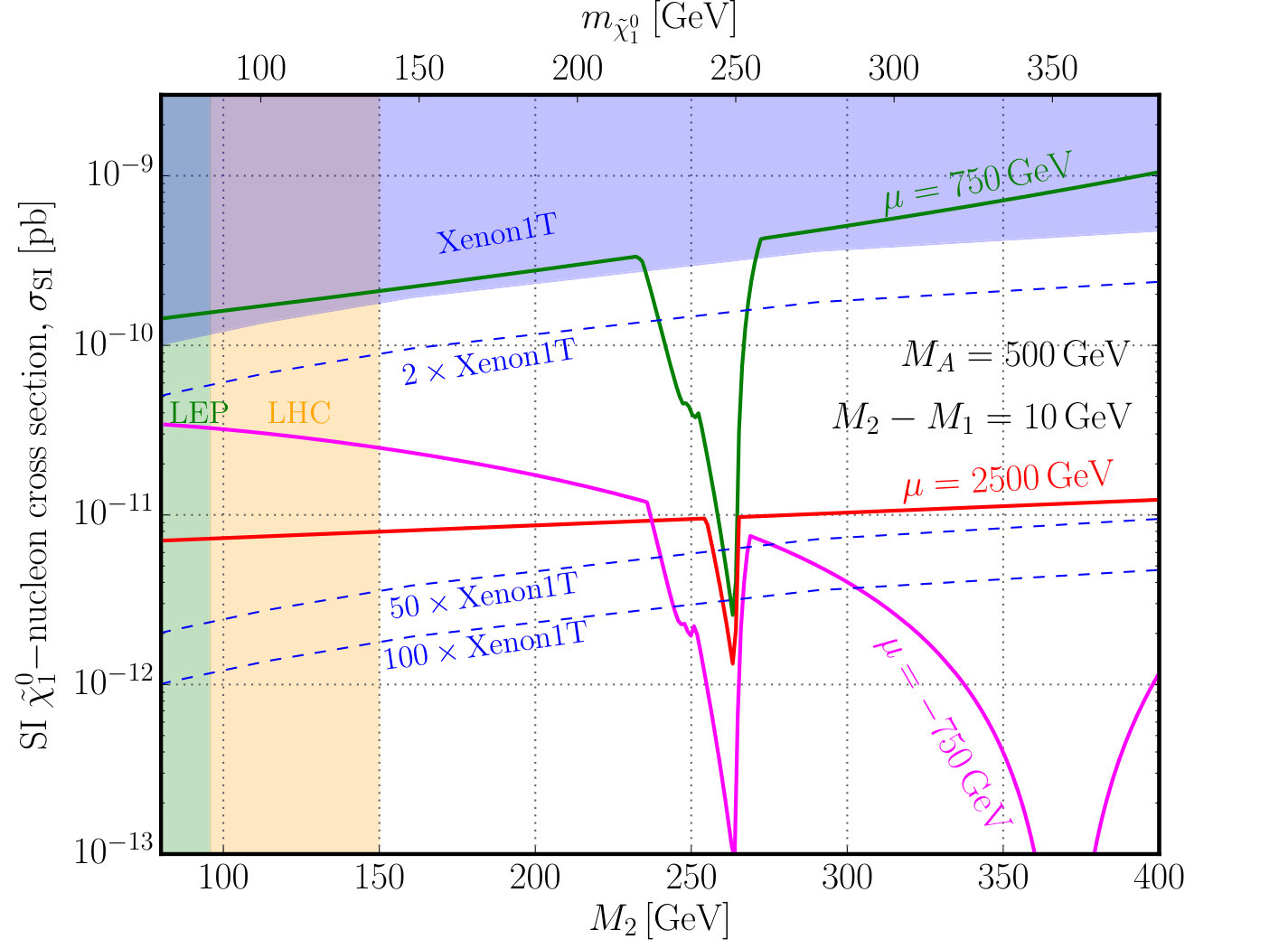 Figure 12