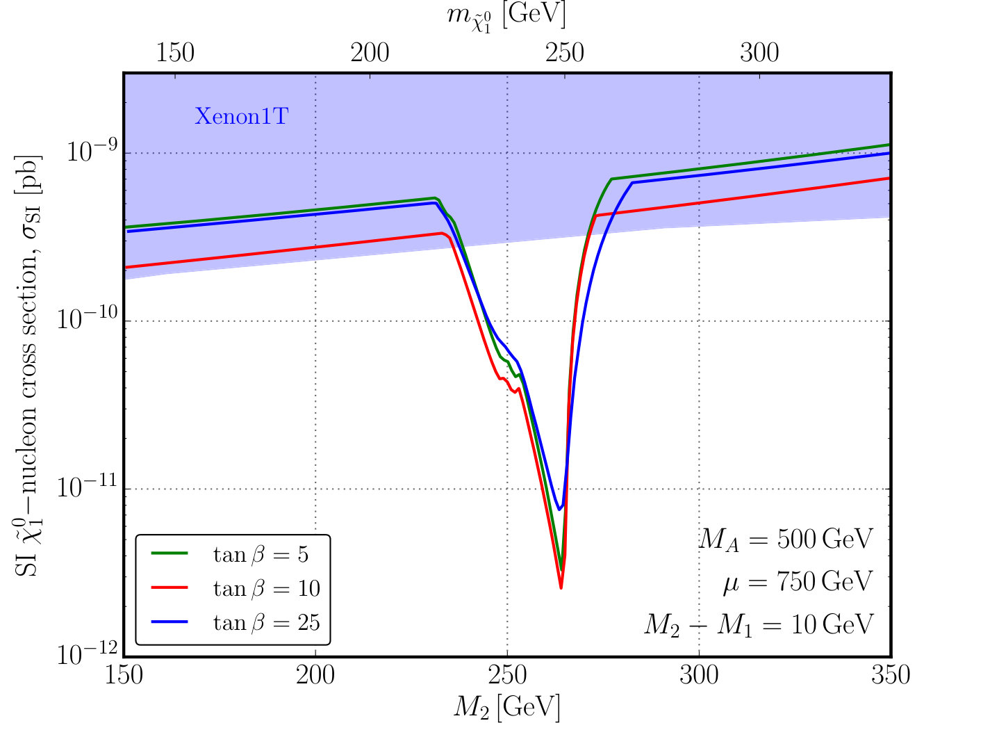 Figure 13