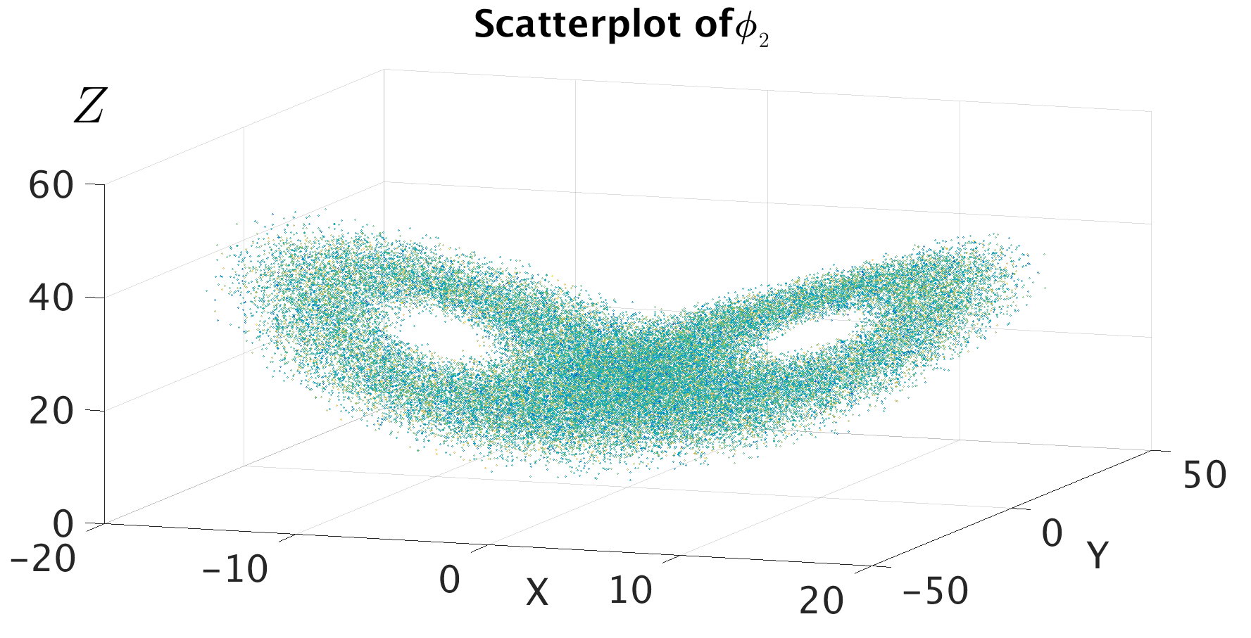 Figure 8