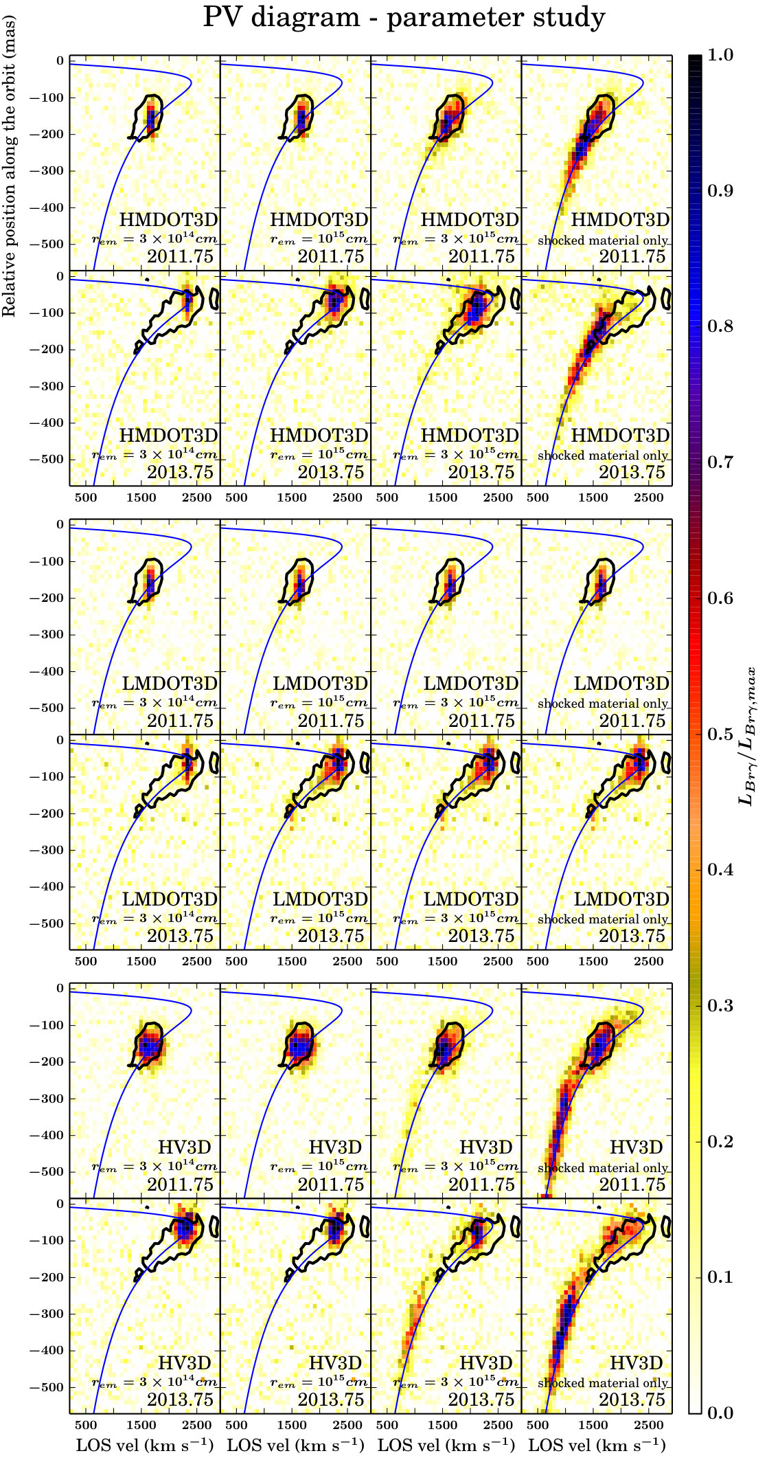 Figure 10