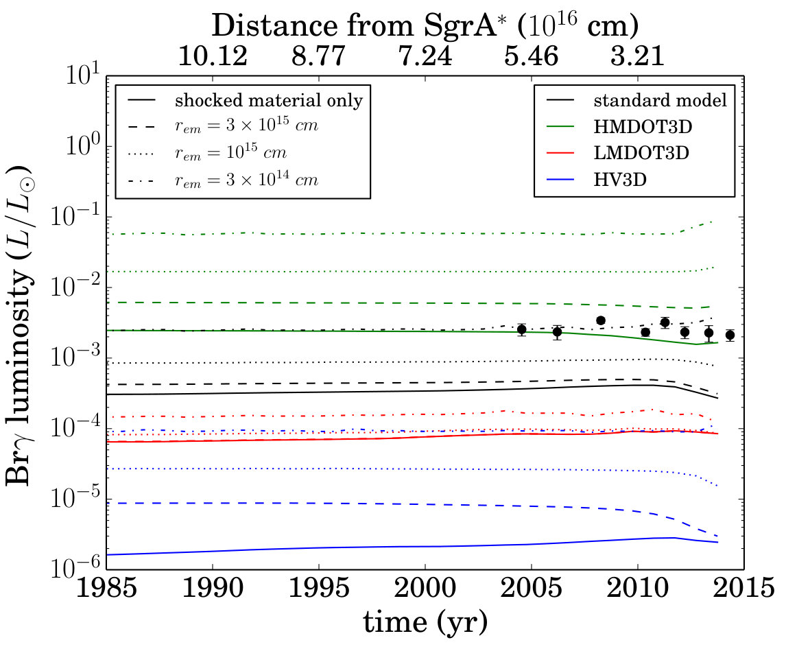 Figure 11