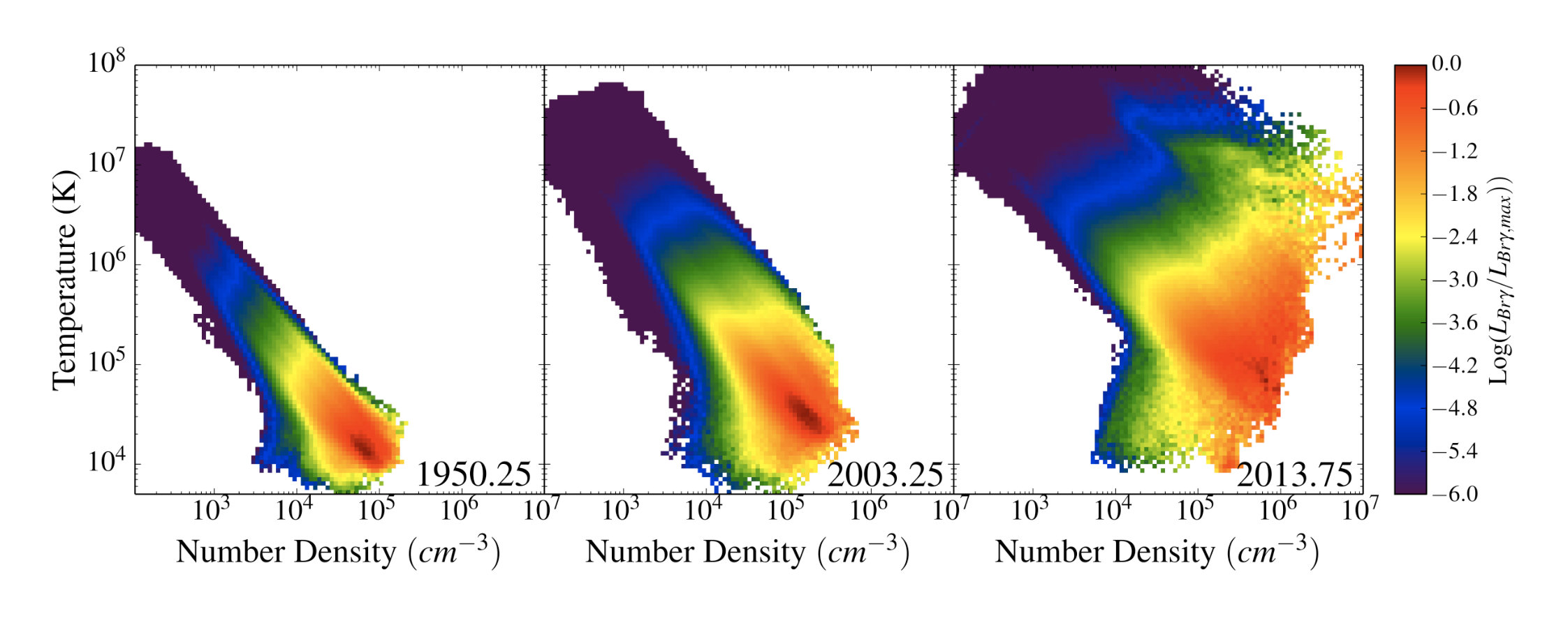 Figure 12