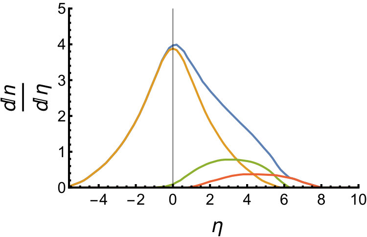 Figure 22