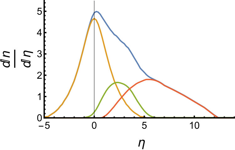 Figure 24