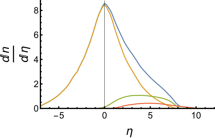 Figure 32