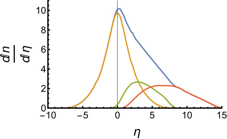 Figure 34