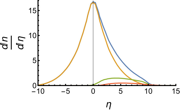 Figure 42