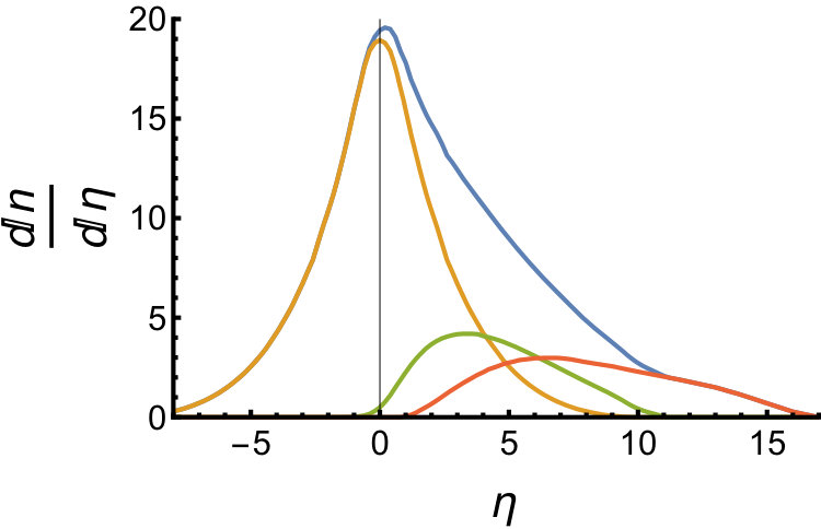 Figure 44