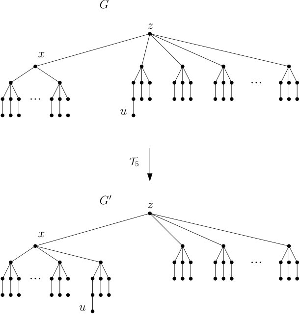 Figure 8