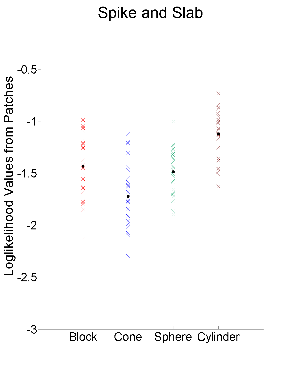 Figure 13