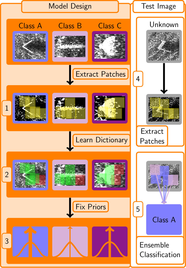 Figure 19