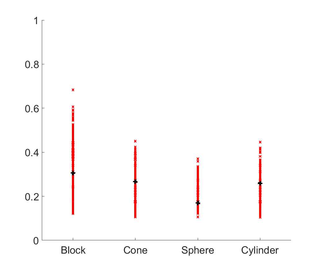 Figure 20