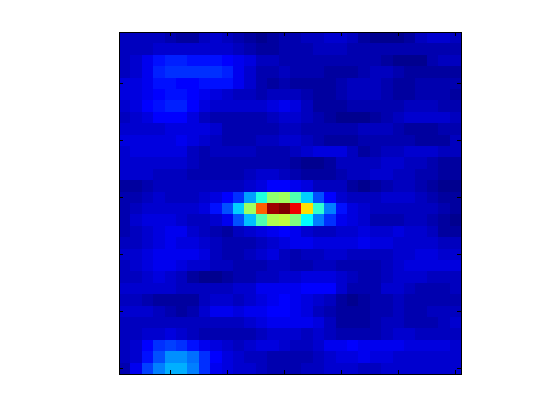 Figure 28