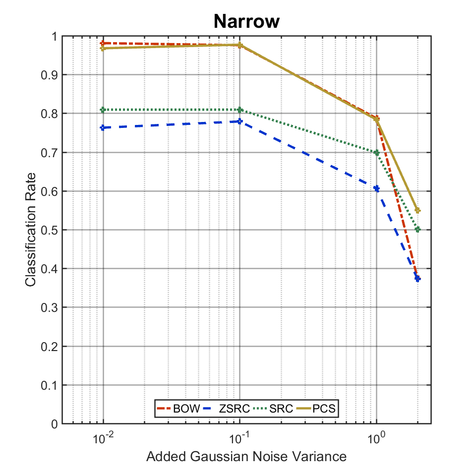 Figure 30