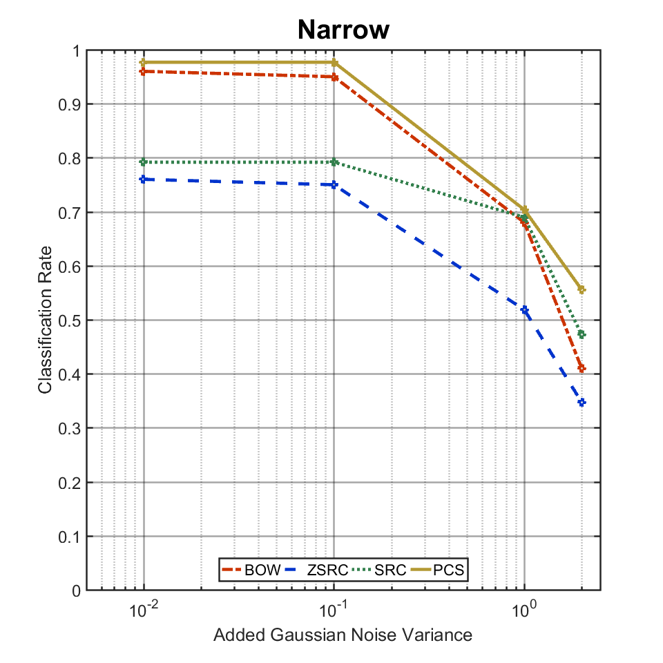 Figure 31