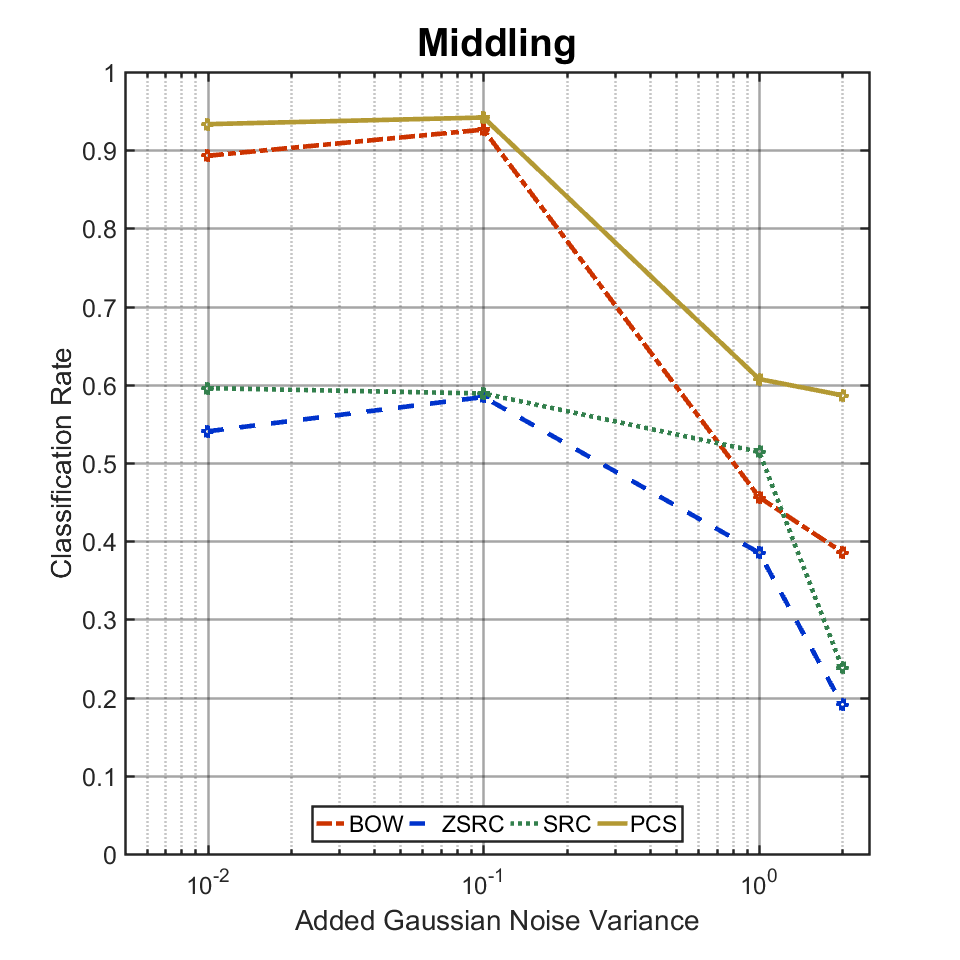 Figure 32