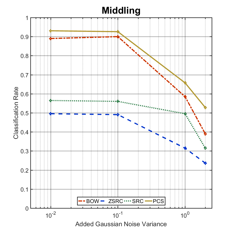 Figure 33