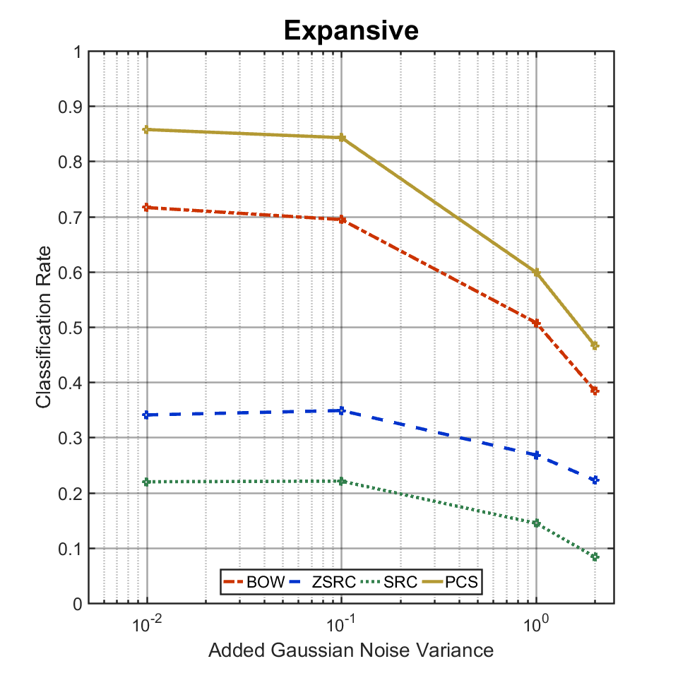 Figure 34