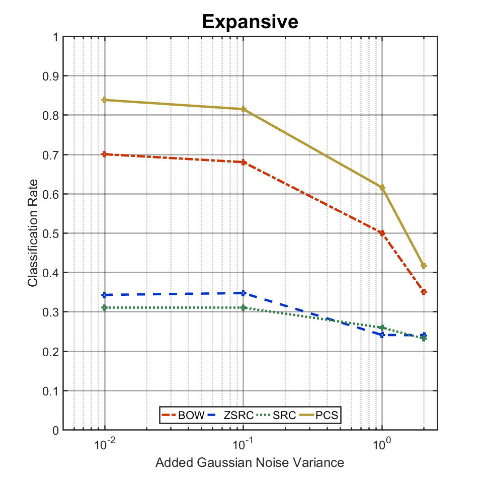 Figure 35