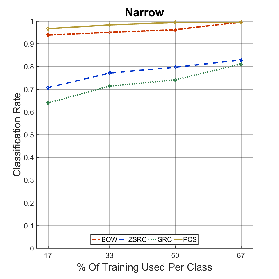 Figure 36