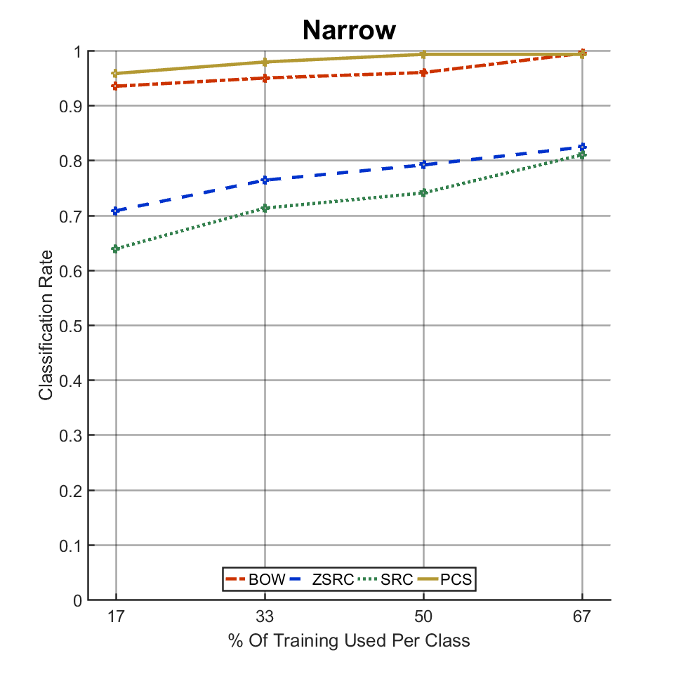 Figure 37