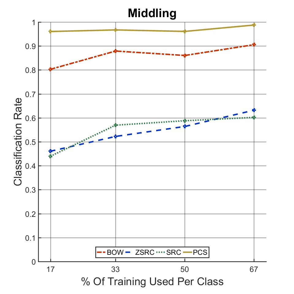 Figure 38