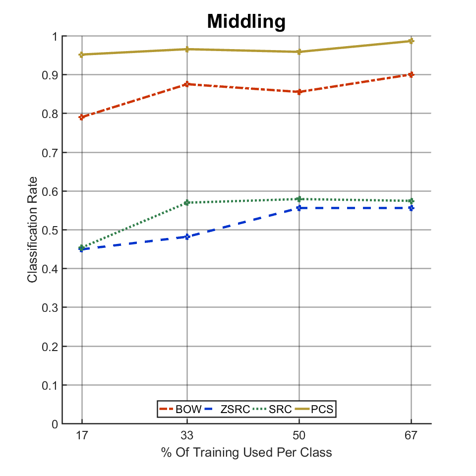 Figure 39