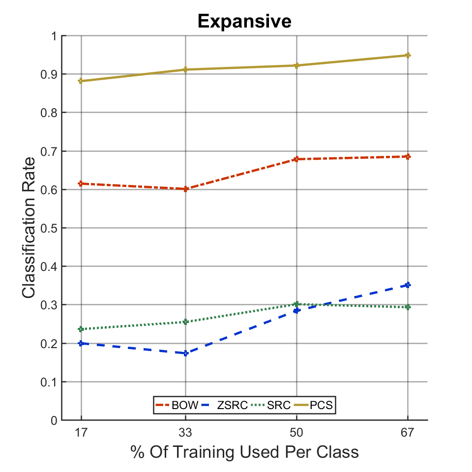 Figure 40