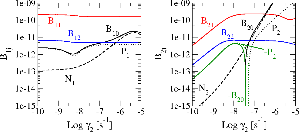 Figure 20