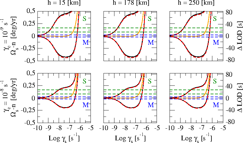 Figure 21