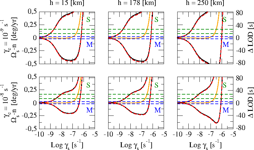 Figure 22