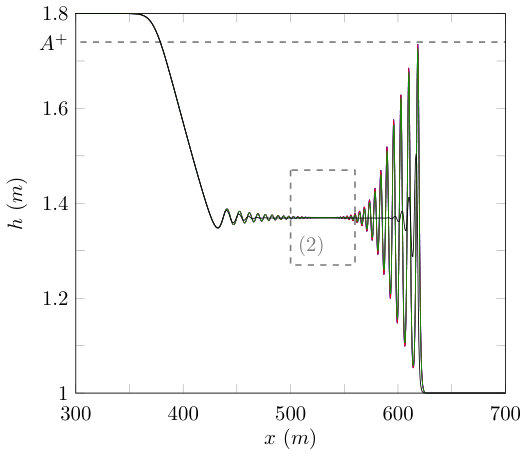 Figure 11