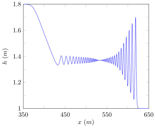 Figure 13