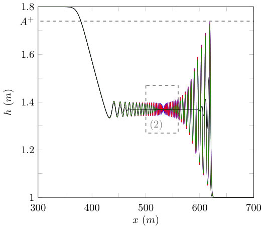 Figure 14