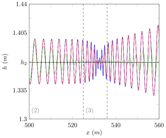 Figure 15