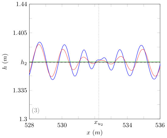 Figure 16
