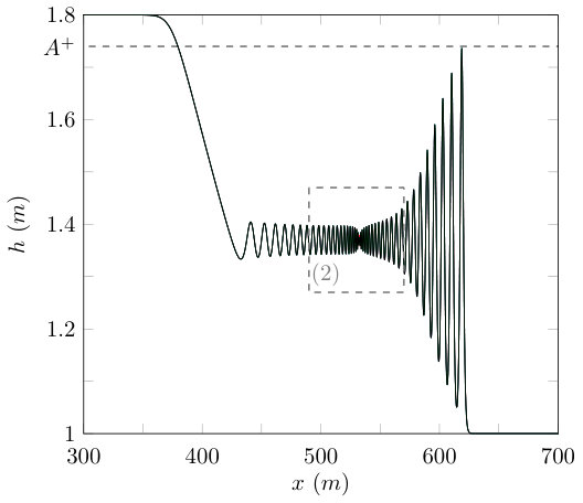 Figure 17