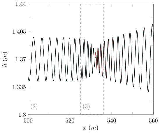Figure 18