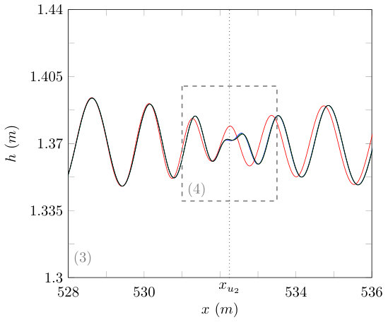 Figure 19