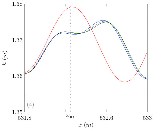 Figure 20